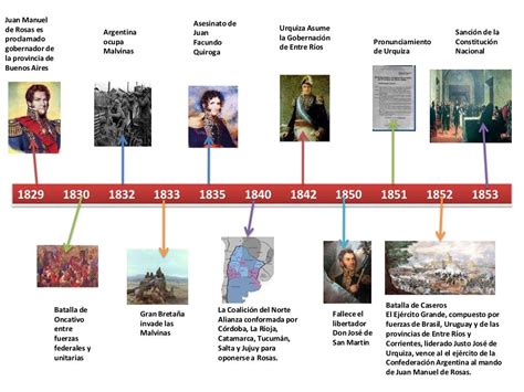 argentina timeline history